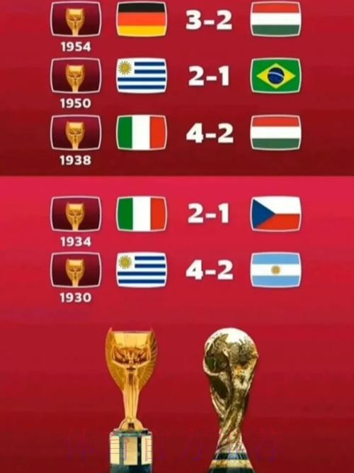 历届世界杯比分记录全解析 历届世界杯比分记录全解析