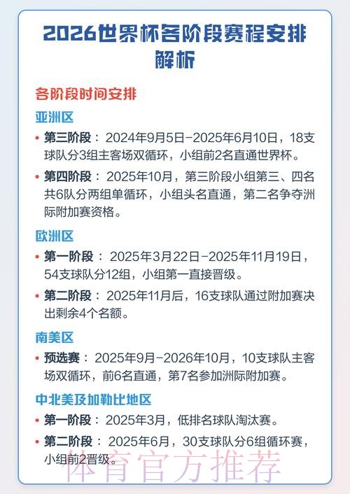 全面解读世界杯赛程分析