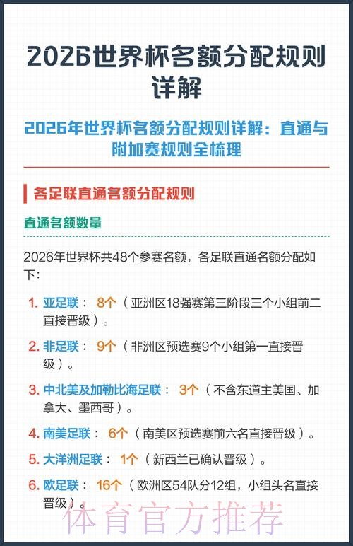 全面解析2026世界杯投注规则 全面解析2026世界杯投注规则